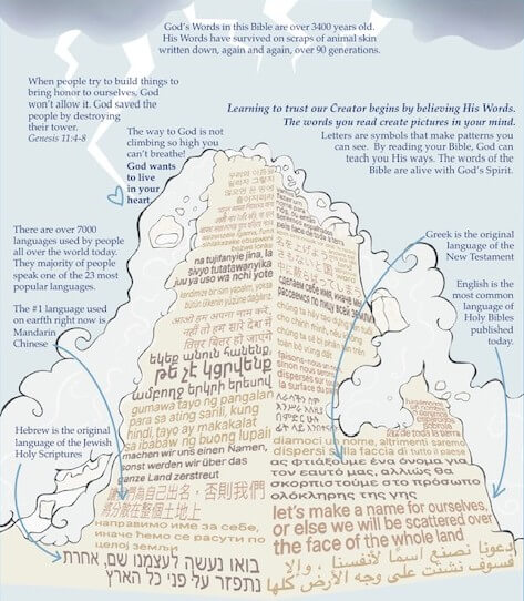 Tower of Babel - © 2022 Daniah Greenberg